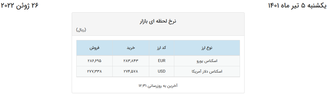 فروش دلار با نرخ ۲۷ هزار و ۷۳۳ تومان در صرافیهای بانکی