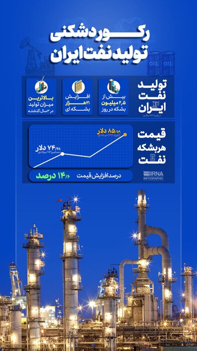 کدام وعدههای اقتصادی آیتالله رئیسی در حال اجرا شدن است؟