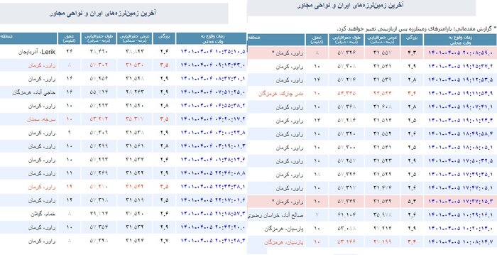 شمال کرمان روی ریل زلزله/از بیرون‌مانی و خسارات‌ جزیی تا ضرورت مقاوم‌سازی