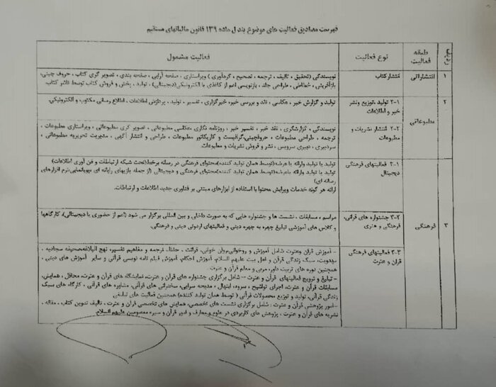 کتاب‌فروشان از سال ۱۳۸۰ مشمول معافیت مالیاتی هستند