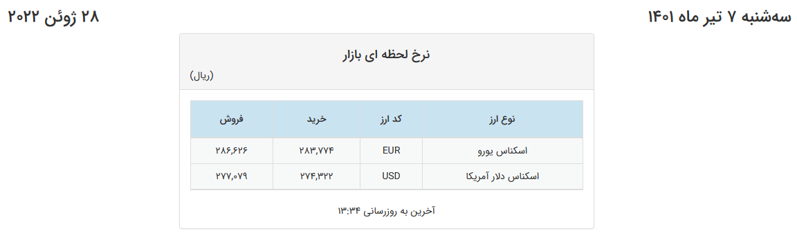 تداوم کاهش قیمت دلار در صرافیهای بانکی