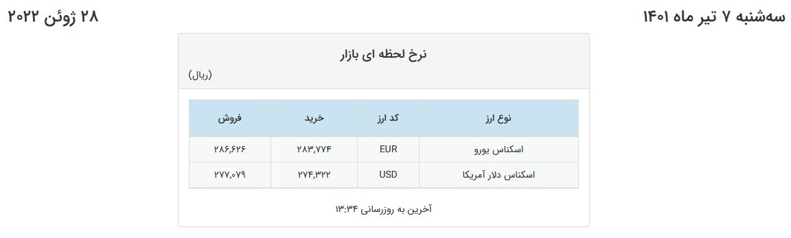 تداوم کاهش قیمت دلار در صرافی‌های بانکی 