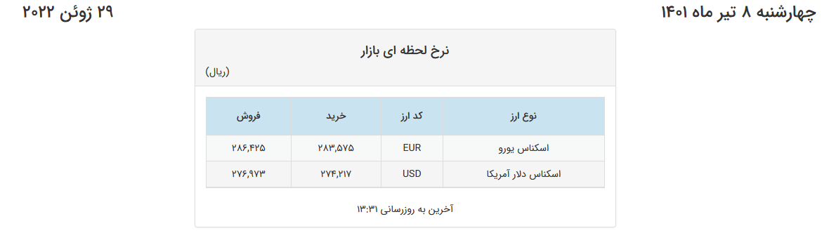 کاهش قیمت دلار و یورو در صرافیهای بانکی