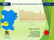 اینفوگرافیک/ آمار روزانه کرونا و رنگ‌بندی جدید همدان