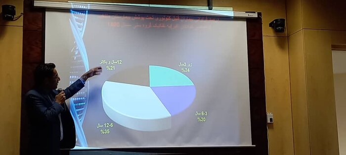 همایش بیماران "فنیل کتونوری" در مشهد برگزار شد