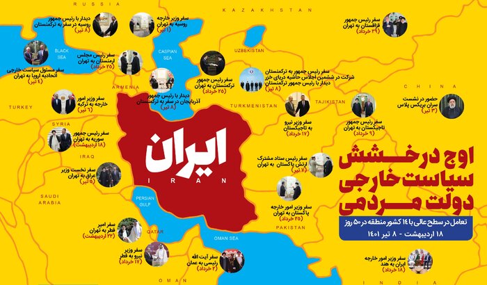 ارتقای تراز تجاری ایران در سایه تعامل با ۱۴ کشور منطقه در ۵۰ روز گذشته