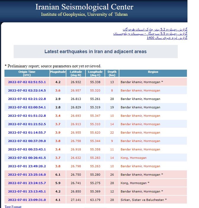 5 dead, 19 Injured in 6.1, 6.3 quakes near Hormuz Strait