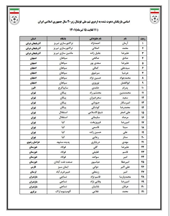 اعلام نفرات دعوت شده به اردوی استعدادیابی تیم فوتبال جوانان