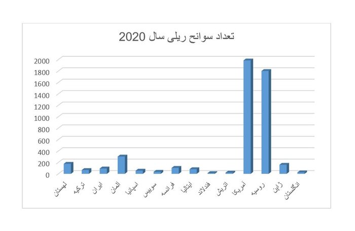 عوامل و موانع خروج از ریلِ راهآهنِ ۱۷۴ ساله کدامند؟