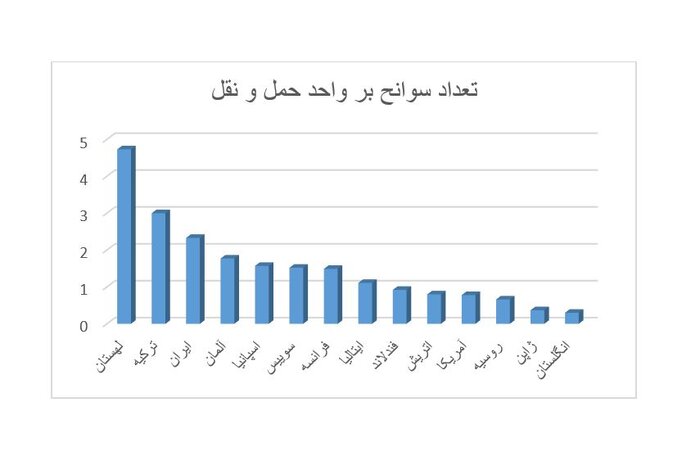 عوامل و موانع خروج از ریلِ راهآهنِ ۱۷۴ ساله کدامند؟