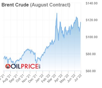 غرب به دنبال معجزه برای کاهش قیمت‌های نفت 