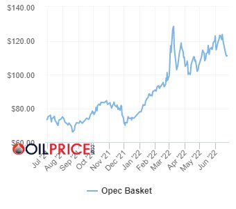 غرب به دنبال معجزه برای کاهش قیمت‌های نفت 