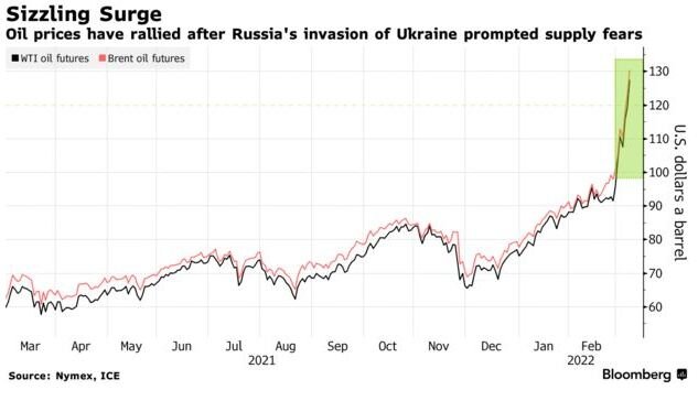 چرا غرب برای تامین انرژی دست به دامان ایران و ونزوئلا شده است؟