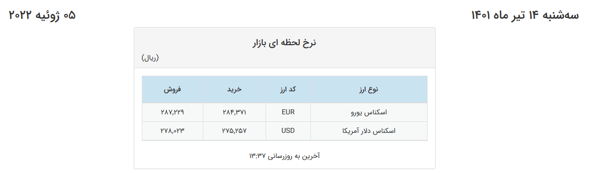 قیمت دلار در صرافیهای بانکی به ۲۷ هزار و ۸۰۲ تومان رسید