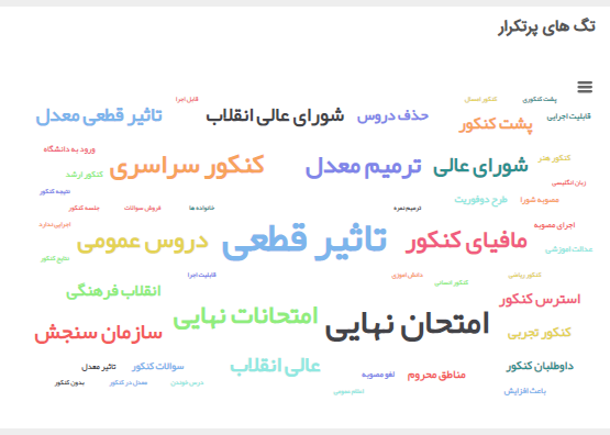 تب داغ کنکور در توئیترفارسی؛ ۱۵۵ هزار توئیت در کمتر از یک ماه!