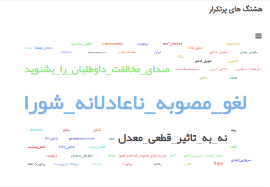 تب داغ کنکور در توئیترفارسی؛ ۱۵۵ هزار توئیت در کمتر از یک ماه!