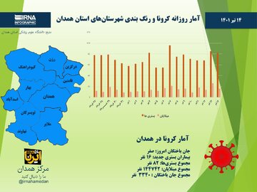 اینفوگرافیک/ آمار روزانه کرونا و رنگ‌بندی همدان