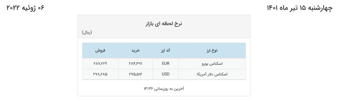 قیمت یورو در صرافیهای بانکی بدون تغییر ماند