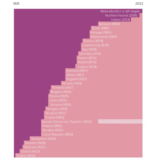فاجعه سقط جنین در جهان؛ راهکار چیست؟