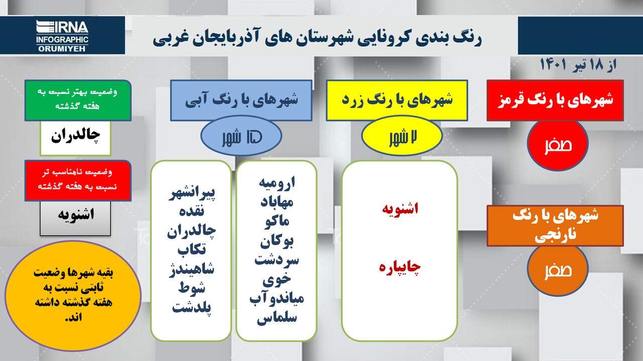 اینفوگرافی/ آخرین وضعیت رنگ‌بندی کرونا در آذربایجان‌غربی