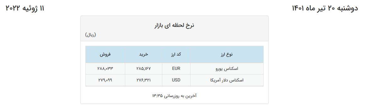 نوسان دلار در قیمت ۲۷ هزار تومان در صرافیهای بانکی