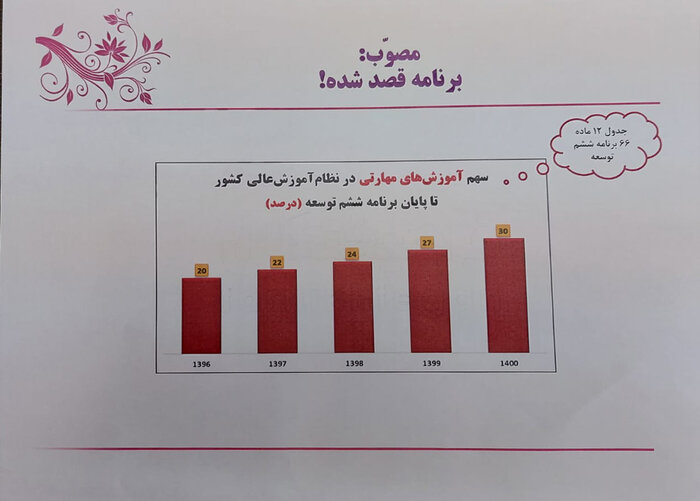 ایجاد پایگاه اطلاعات بازارکار دانش‌آموختگان و ارائه تعریفی واحد از آموزش مهارتی؛ نیاز امروز دانشگاه‌ها