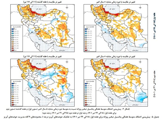 میزان تبخیر آب در حوضههای آبریز این هفته و هفته آینده چگونه است؟