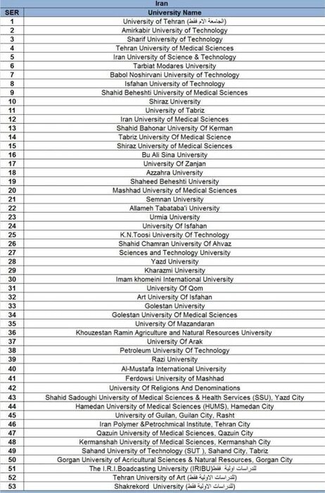 حذف چند دانشگاه ایران از فهرست وزارت علوم عراق صحت دارد؟