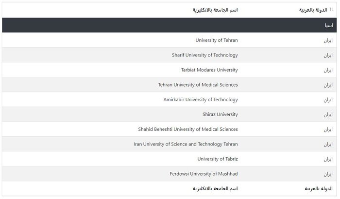 حذف چند دانشگاه ایران از فهرست وزارت علوم عراق صحت دارد؟