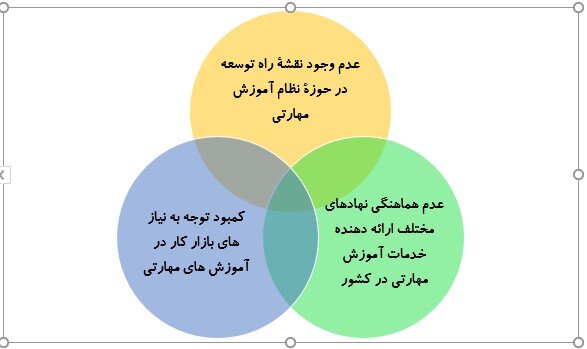 ایجاد پایگاه اطلاعات بازارکار دانش‌آموختگان و ارائه تعریفی واحد از آموزش مهارتی؛ نیاز امروز دانشگاه‌ها