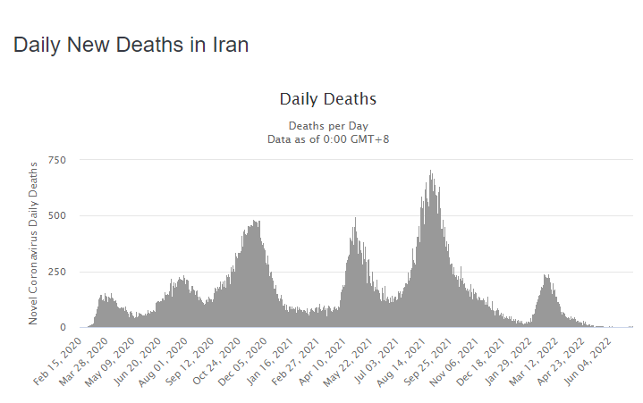منبع : worldometers