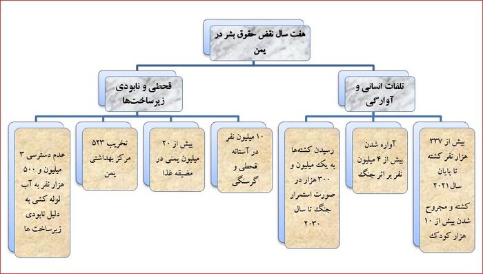 واکاوی بزرگترین فاجعه حقوق بشری جهان از دریچه آمار