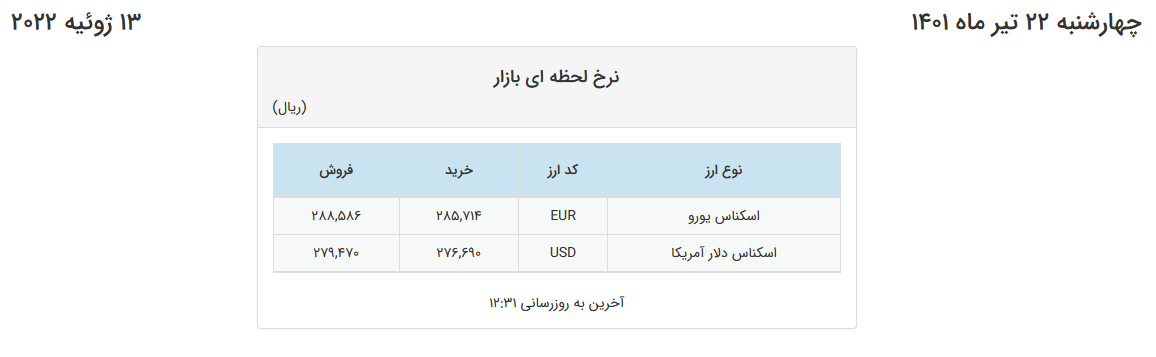 افزایش ۲۸ تومانی دلار و یورو در صرافیهای بانکی