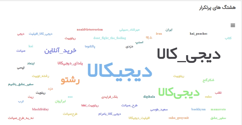 انحصارگر و مسئولیتگریز؛ نارضایتی ۷۳ درصدی توئیتریها از دیجیکالا