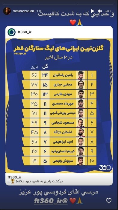 «رامین رضاییان» جواب آزمون را داد؛ دعواهای مجازی تیم ملی پایان ندارد