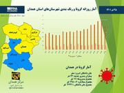 اینفوگرافیک/ آمار روزانه کرونا و رنگ‌بندی جدید شهرستان‌های استان همدان