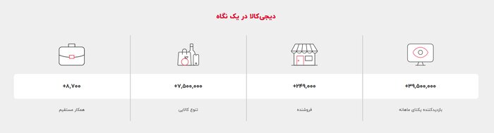 انحصارگر و مسئولیتگریز؛ نارضایتی ۷۳ درصدی توئیتریها از دیجیکالا
