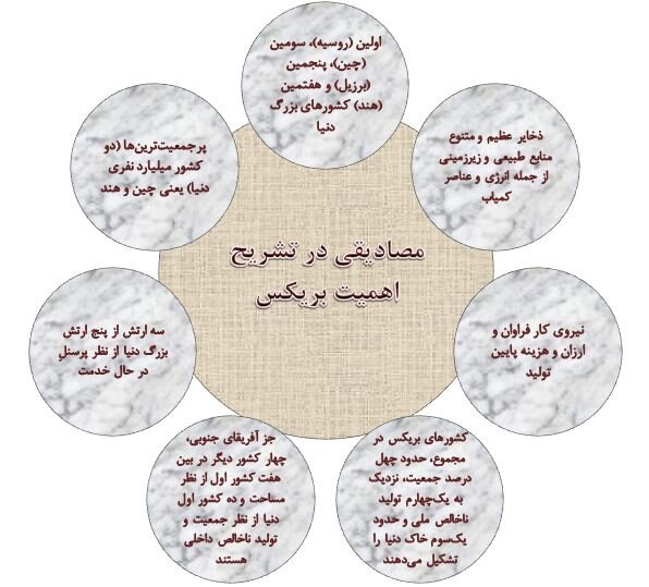 شلوغی صف عضویت در بریکس