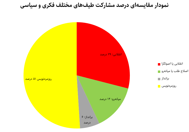 شکست پروژه افغان‌هراسی در توئیترفارسی؛ ۶۰ درصد همراهی و همدلی