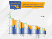 تجرد قطعی و گسل ۳۰سالگی