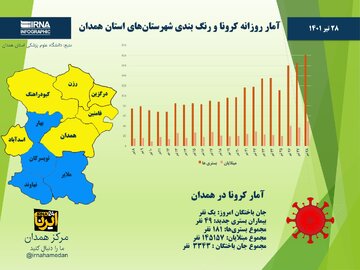 اینفوگرافیک/ آمار روزانه کرونا و رنگ‌بندی شهرستان‌های استان همدان