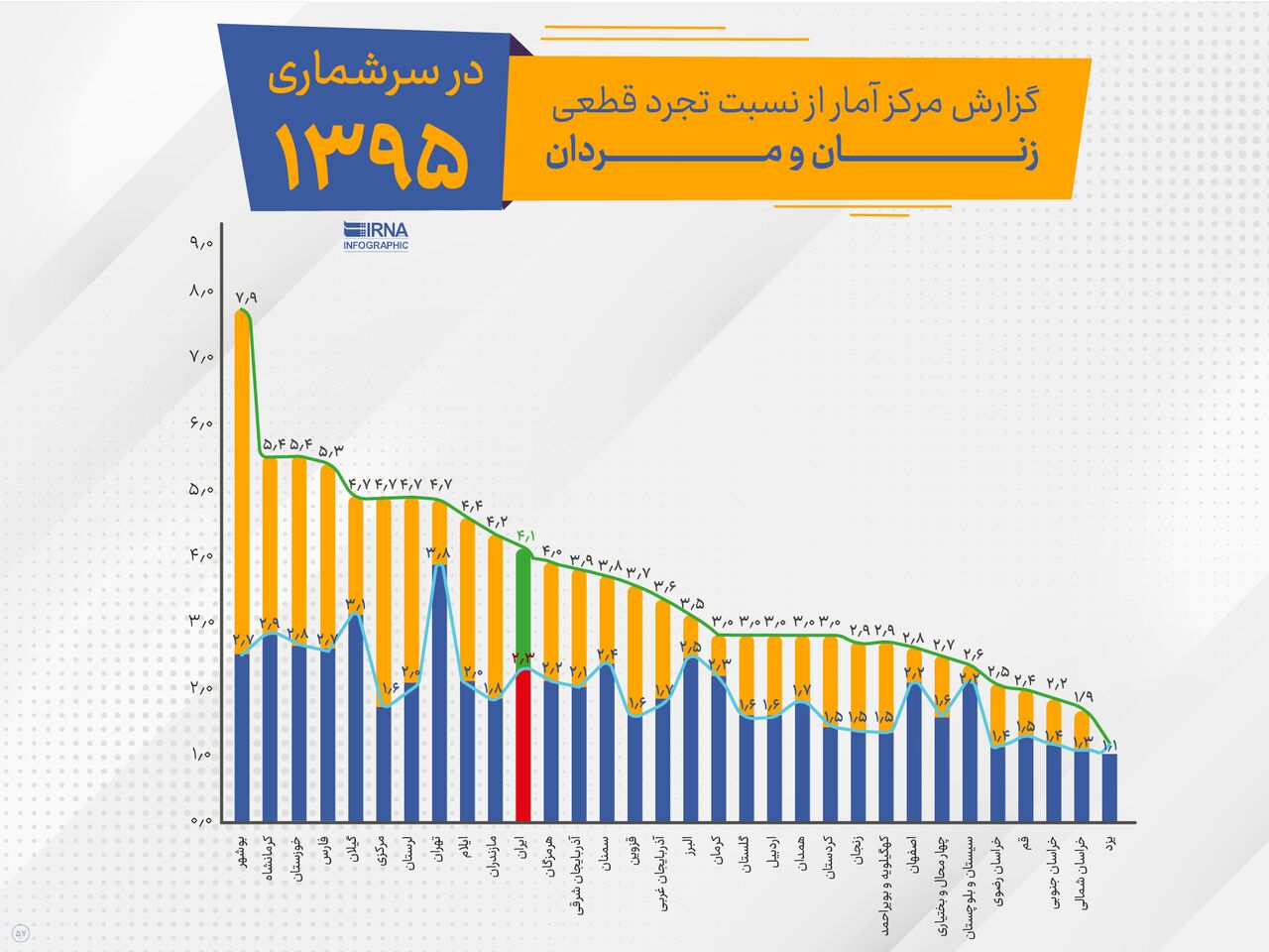 تجرد قطعی و گسل ۳۰سالگی