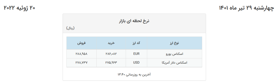 کاهش نرخ دلار و یورو در صرافیهای بانکی