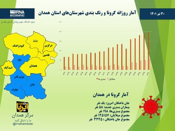 اینفوگرافیک/ آمار روزانه کرونا و رنگ‌بندی شهرستان‌های استان همدان