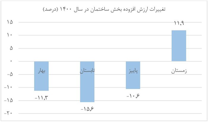 بازگشت اقتصاد به مسیر رشد بدون دغدغه تحریم
