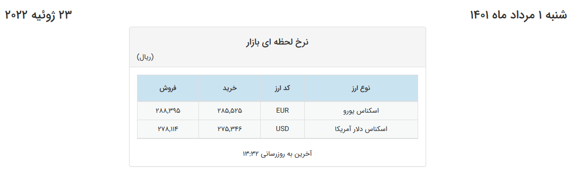 تداوم کاهش قیمت دلار در صرافیهای بانکی