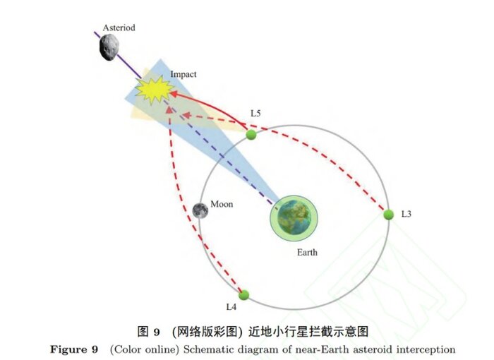 برنامه چین برای تبدیل ماه به پایگاهی برای محافظت از زمین در برابر سیارک‌ها