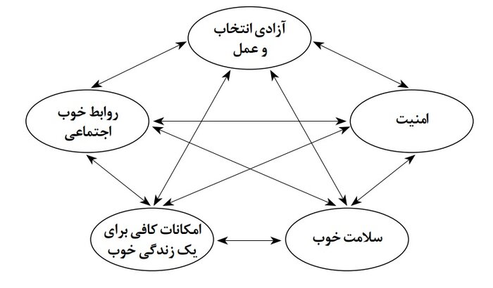 «توجه به سالمندان» حلقه مفقوده مباحث جمعیتی
