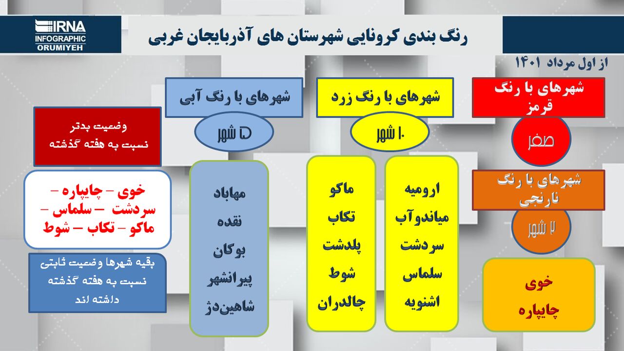 اینفوگرافی/ اولین رنگ بندی کرونایی مرداد ماه در آذربایجان‌غربی