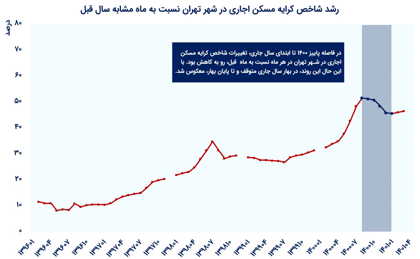 بازار مسکن داغ مسکن در ایران و جهان؛ پیشتازی نرخها در اروپا
